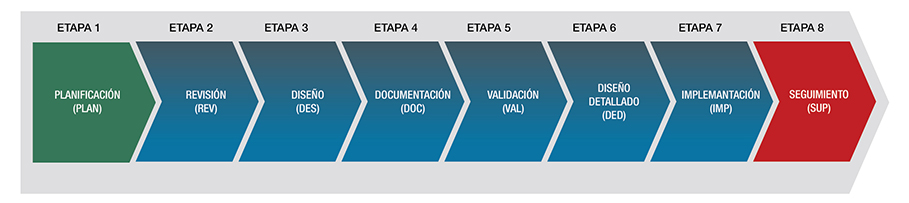 esquema_plan-01